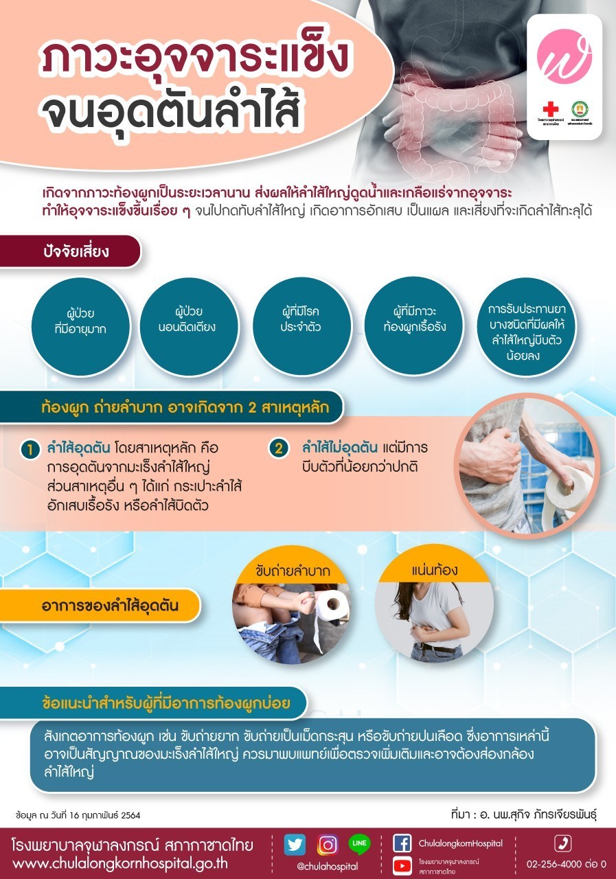 ภาวะอุจจาระแข็งจนอุดตันลำไส้